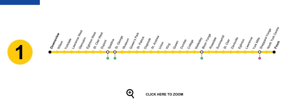 Քարտեզ Տորոնտոյի գիծ, մետրոյի 1 Յանգ Համալսարան